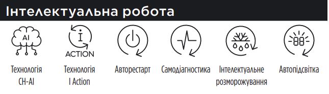 Зображення значків інтелектуальних функцій Cooper&Hunter