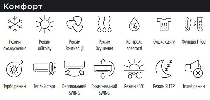 Зображення значків функцій комфорту Cooper&Hunter
